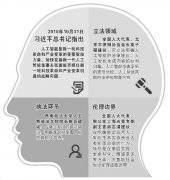 ��(g��u)���˹�����δ�������wϵ