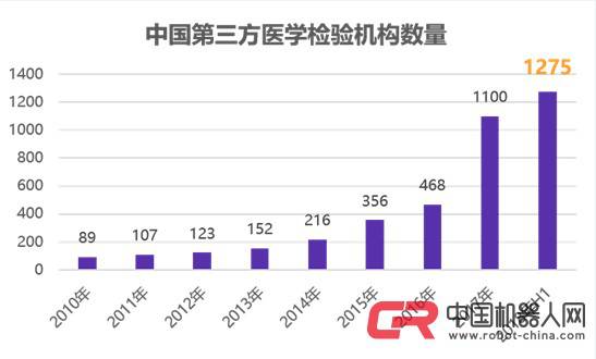 Franka Emika���t(y��)���ИI(y��)�đ���