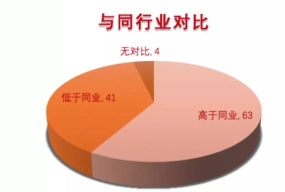 �������Ƅ����׬F��ֹ�������P�c�Ƅ�һ�نΰˌ���