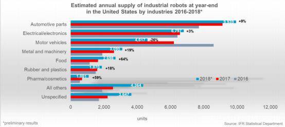 ��IFR���������I�C���˵�δ��
