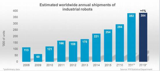 ��IFR���������I�C���˵�δ��