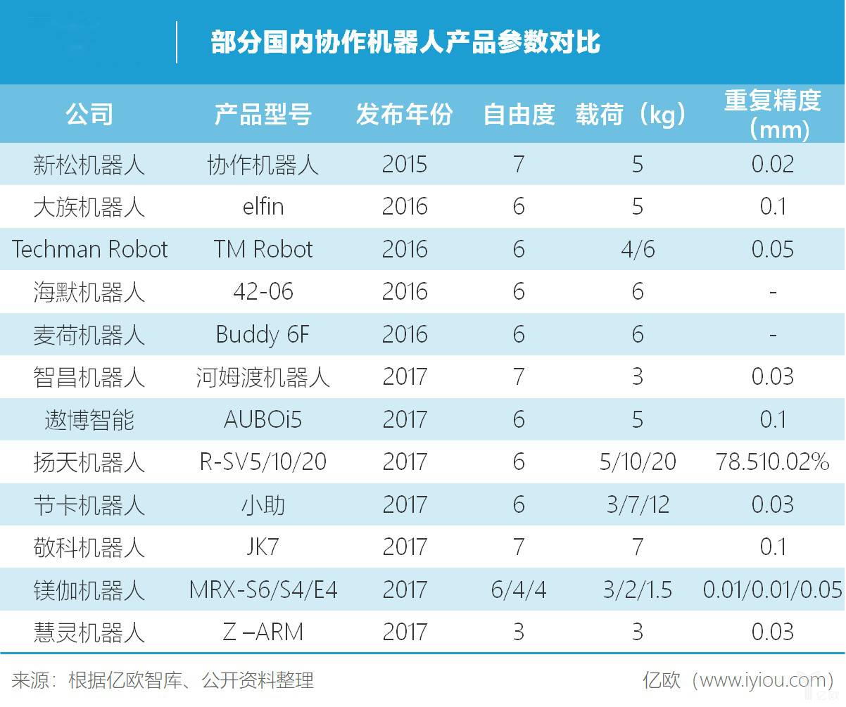 節卡機器人開啟華南布局,國產協作機器人或將逆勢翻盤? 節卡機器人開啟華南布局,國產協作機器人或將逆勢翻盤?