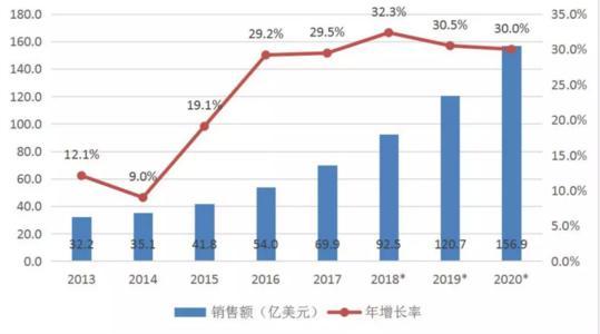 ҕ�ǣ������M(j��n)���ęC(j��)���˵��׿��Ԟ������ʲô��