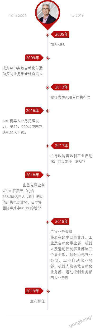 ʷ��������It��s time to say goodbye.���@����time����ζ��ʲô��