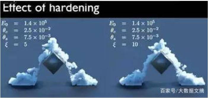MIT利用造雪花的技術來開發軟體機器人