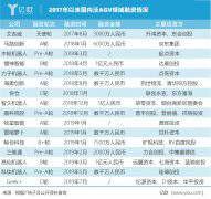 ��AGV���^���Ѫ��(zh��n)�Ј�