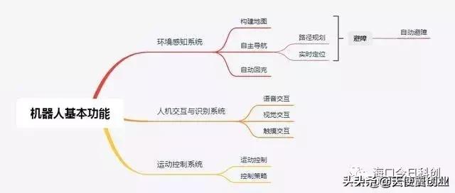 華為:2025年14%家庭將擁有“機器人管家”