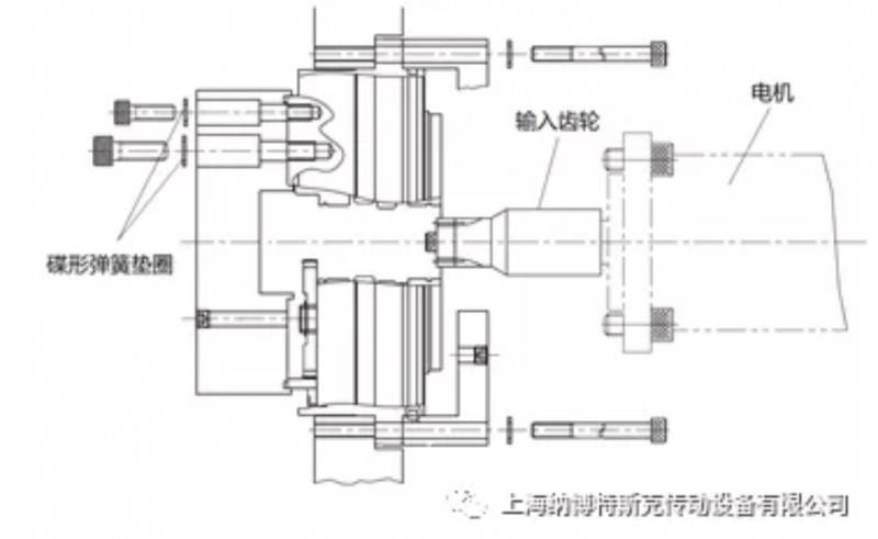 精密減速機RV安裝注意事項(一) -- 螺栓的固定