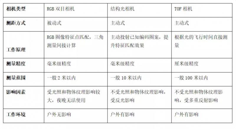 3Dҕ�X(ju��)��(li��n)���S�z�y(c��)ϵ�y(t��ng)�ļ��g(sh��)����