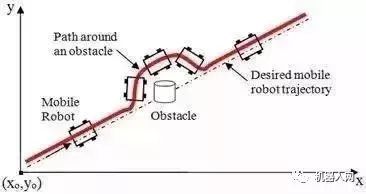 ��ʿ�D���ƄәC���˵�ҕ�X�㷨����