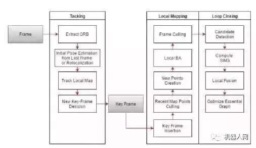 ��ʿ�D���ƄәC���˵�ҕ�X�㷨����