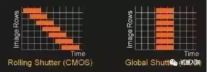 ��ʿ�D���ƄәC���˵�ҕ�X�㷨����