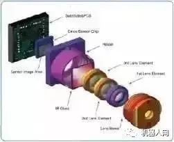 ��ʿ�D���ƄәC���˵�ҕ�X�㷨����