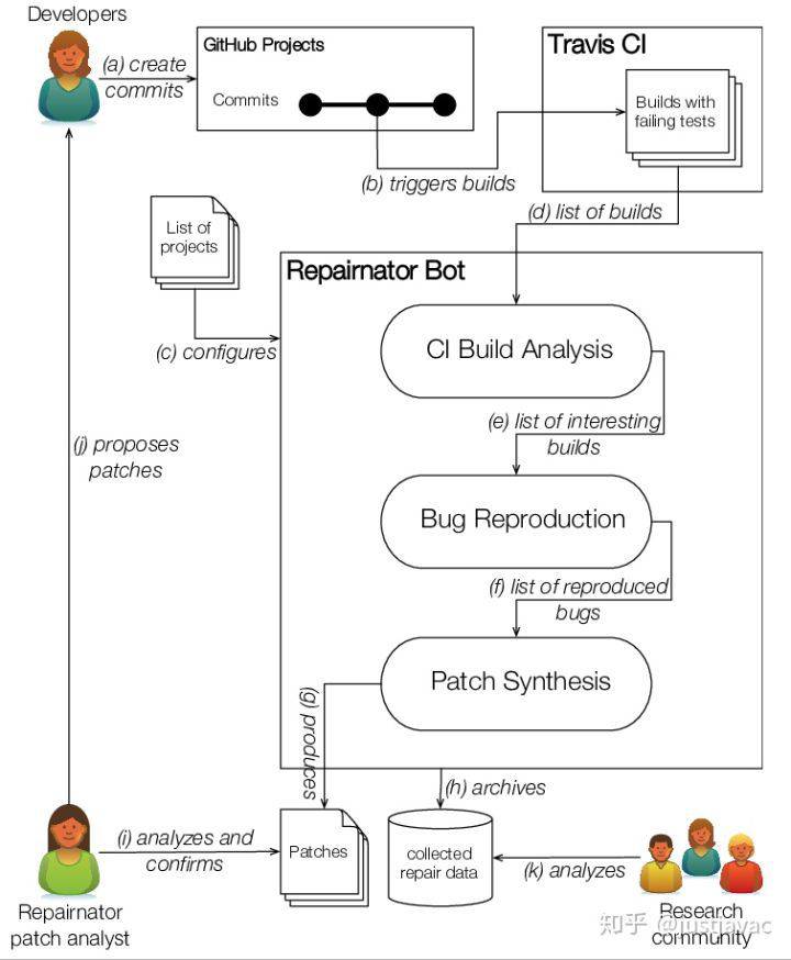 �C���˂��b�������GitHub�Ϟ��_Դ�Ŀ�ޏ�(f��)bug