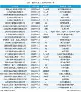 �P�c29�ҽ����C������I(y��)�������¿Ƽ��ܷ�����y(t��ng)����ģʽ��