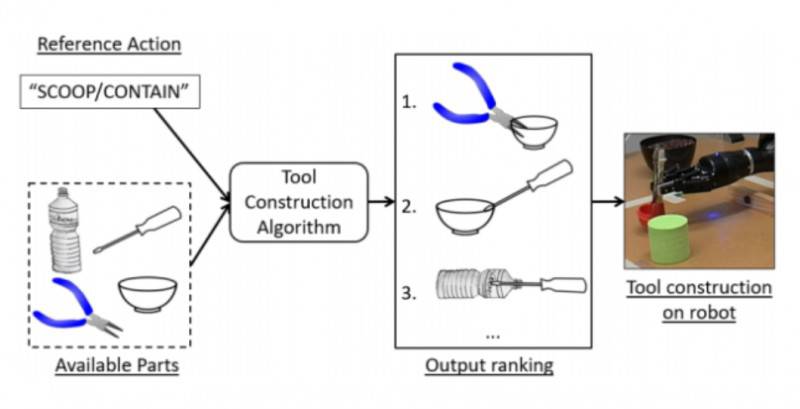 MacGyver�C���˿ɽ����ճ���Ʒ�����¹���