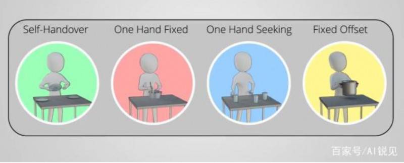 讓機器人靈活使用雙手?還是得模仿人類