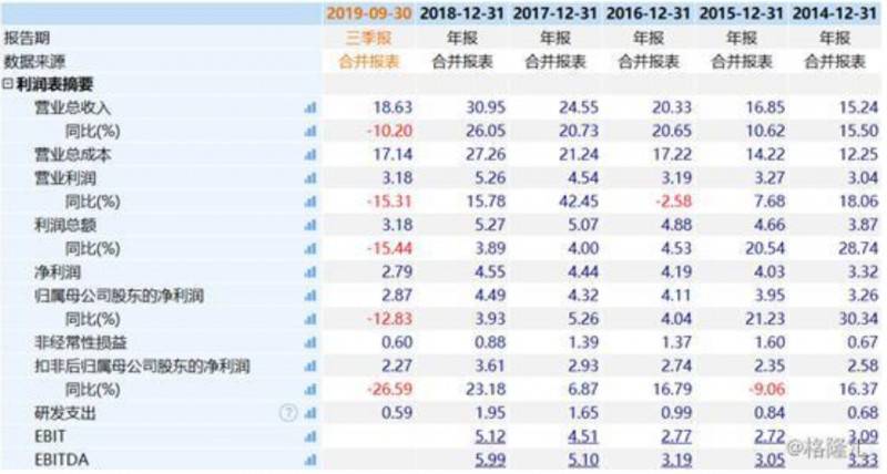 ����Ʒ�ƙC(j��)����ǰ���׺�