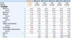 ����Ʒ�ƙC(j��)����ǰ���׺�