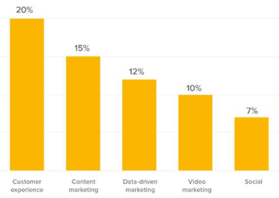 ���ͨ�^(gu��)�˹����ܺʹ�(sh��)��(j��)��׃�͑�֮��