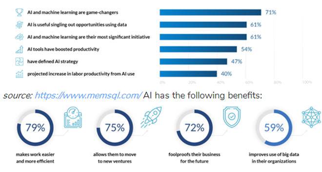 ���ͨ�^(gu��)�˹����ܺʹ�(sh��)��(j��)��׃�͑�֮��