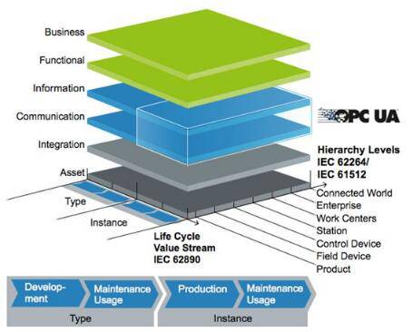 �ĻҰ�����߹� |���I4.0ͨӍ���¼oԪ