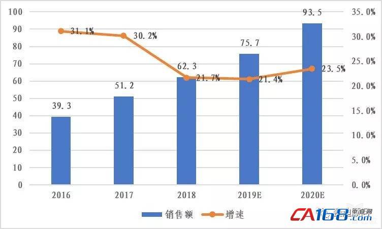 ��(gu��)�a(ch��n)���I(y��)�C(j��)���˰l(f��)չ���f(w��n)�¾�䣬ֻǷ�|�L(f��ng)��