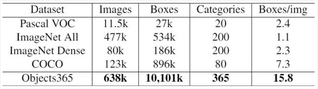 �����˹������_Դ�_�� ��ҕObjects365���������ό�������