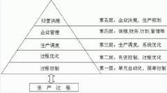 一文讀懂系統(tǒng)集成技術(shù)與信息化集