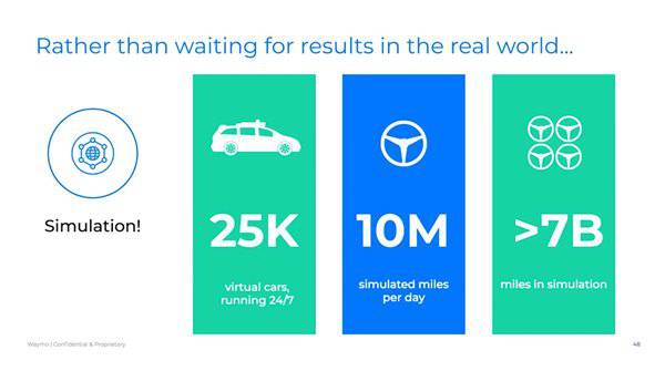 ��˹����Waymo�����Ԅ�(d��ng)�{���ʲô��ͬ��