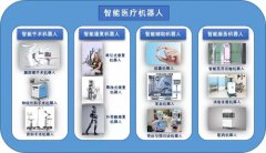 新時(shí)代下我國智能醫(yī)療機(jī)器人發(fā)展趨勢與挑戰(zhàn)