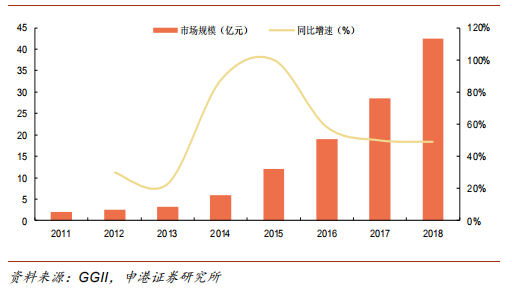 �˙C(j��)�f(xi��)���r(sh��)�������⌧(d��o)��AGV��γɞ����L(f��ng)�ڣ�