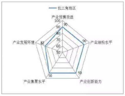 集聚最多長三角機器人企業,2019機器人展將迎接最全長三角機器人產業鏈上中下游企業互聯互動、推動高質量一體化創新發展